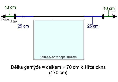 Rozměry garnýže k uchycení záclony