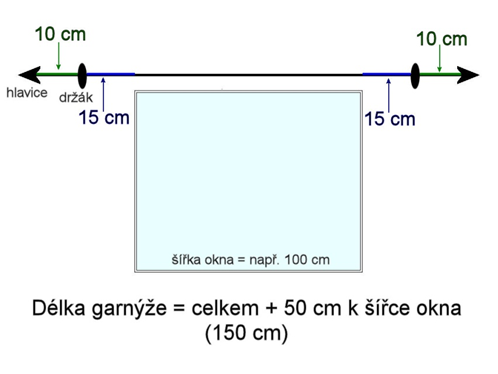 Rozměry garnýže k uchycení závěsu